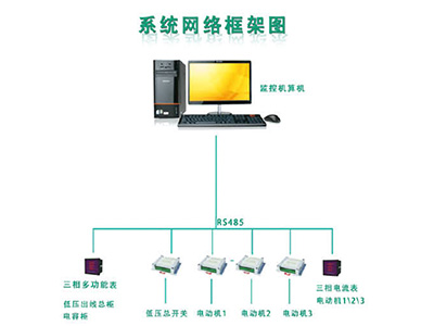 ZTSL智能水利排澇灌溉在線測控系統(tǒng)